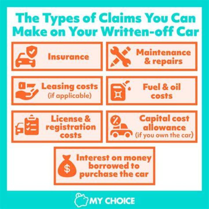 Is my car a write off?
