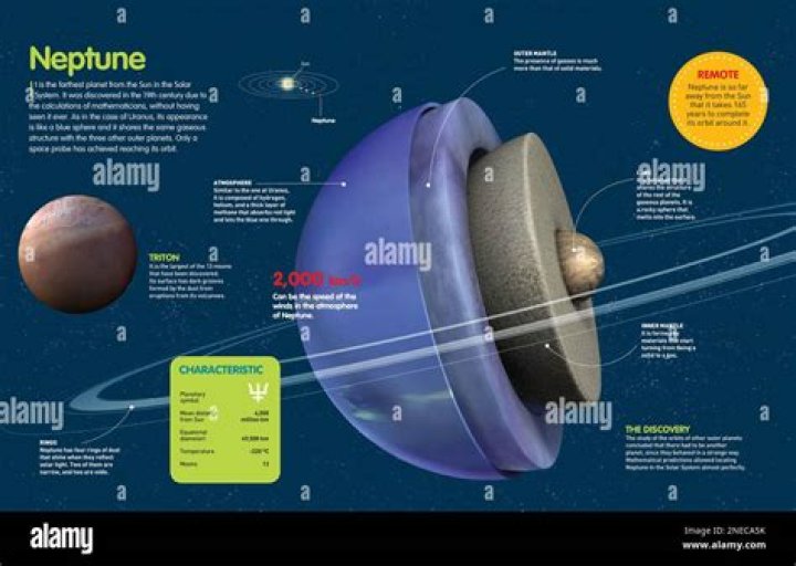 Is neptune a word?