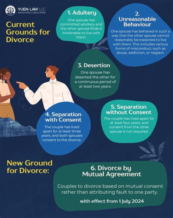 Is non consummation grounds for divorce?