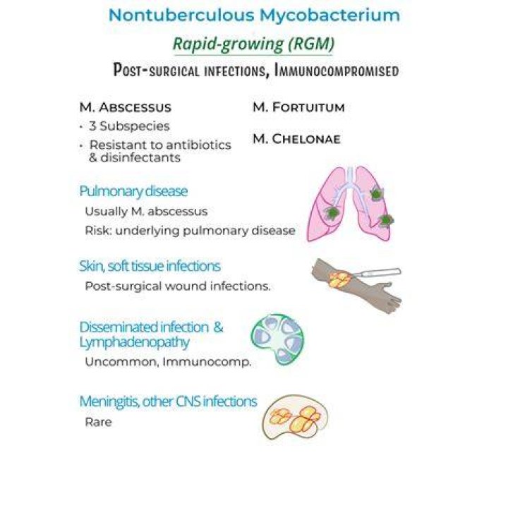 Is nontuberculous mycobacteria treatable?