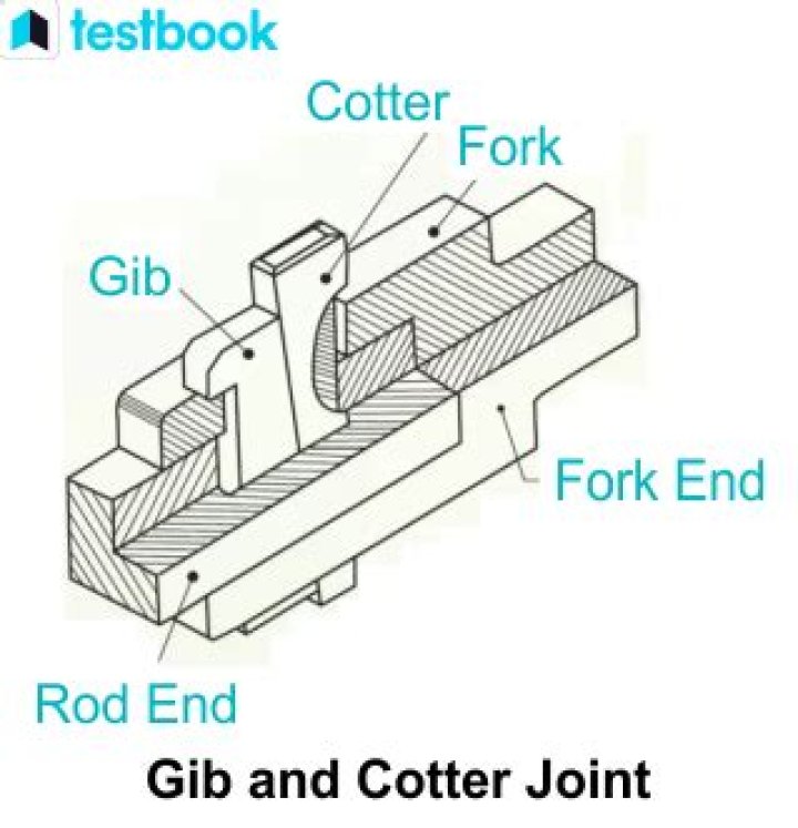 Is not a part of cotter joint?