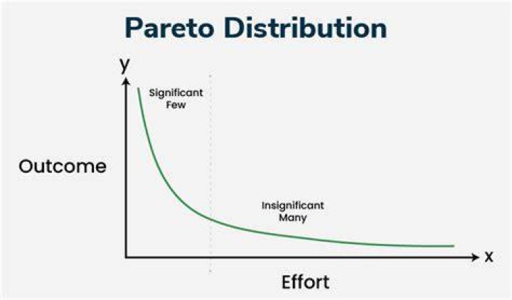 Is pareto a histogram?