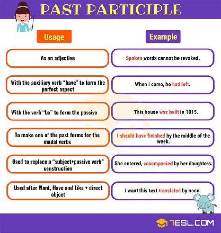 Is + past participle?