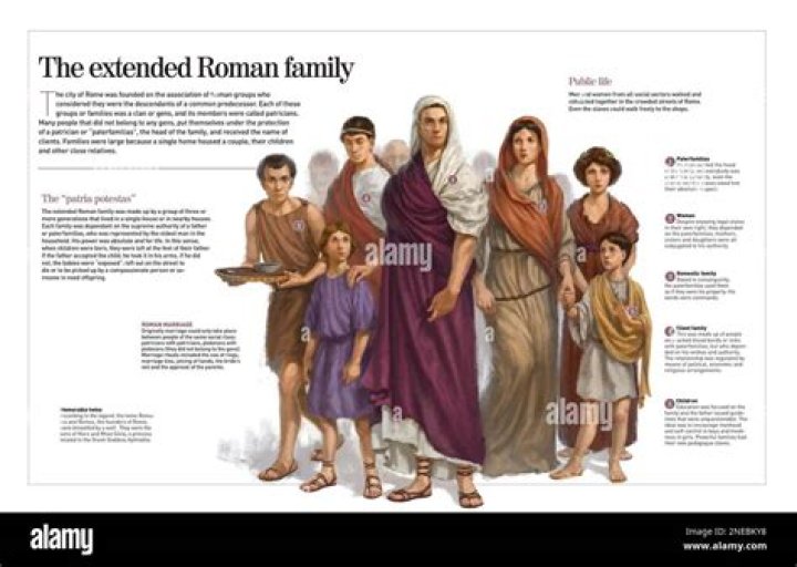 Is paterfamilias in english word?
