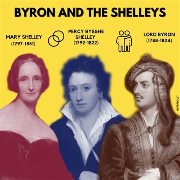 Is percy shelley related to mary shelley?