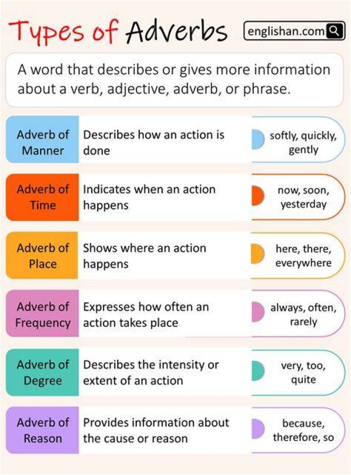 Is personally an adverb?