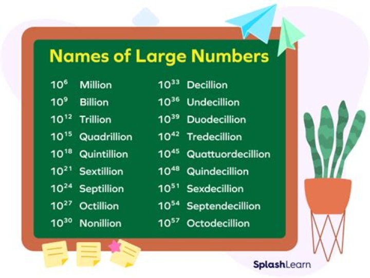 Is quintillion a number?