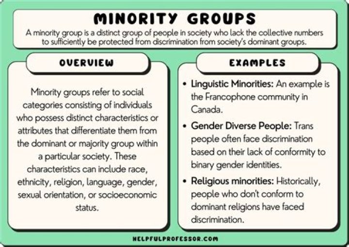 Is rcsc a minority community?