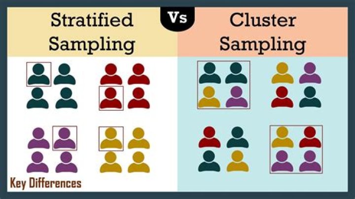 Is resampling a word?