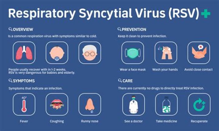 Is respiratory syncytial virus covid-19?