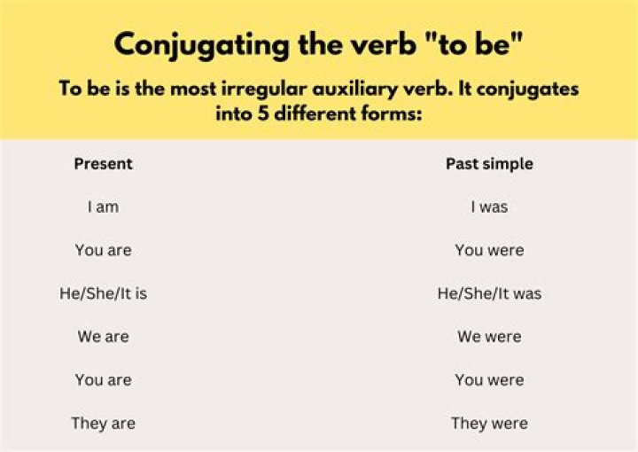 Is simplification a verb?