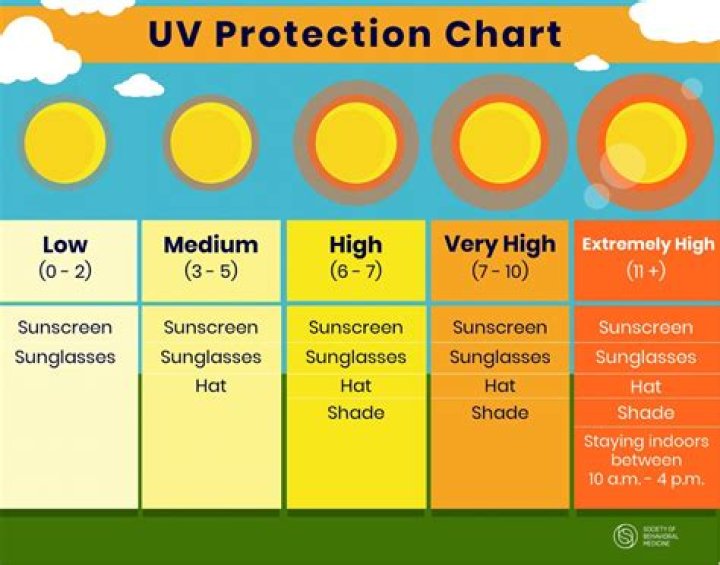 Is sun exposure safe?