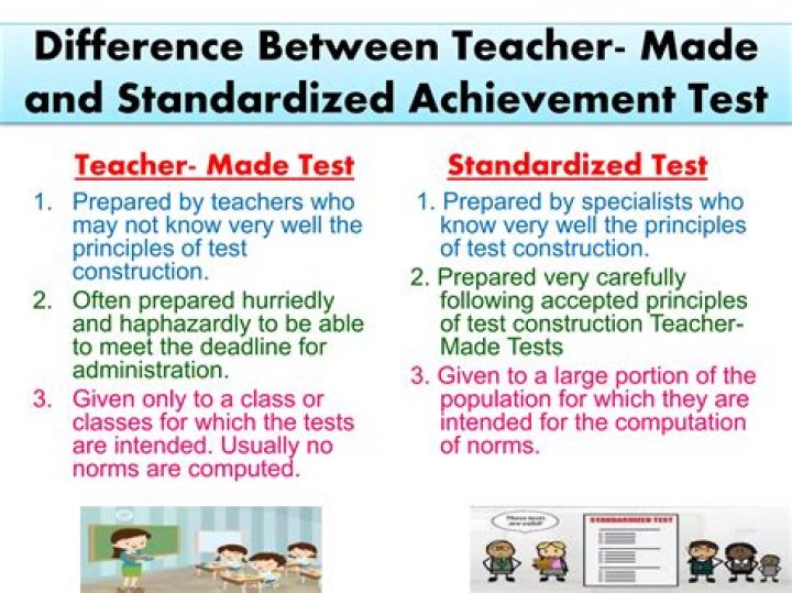 Is teacher made test a standardized test?
