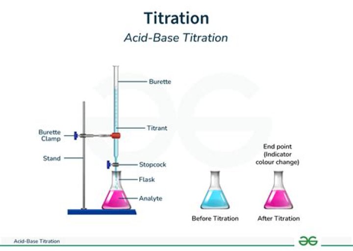 Is the titrant the solute?