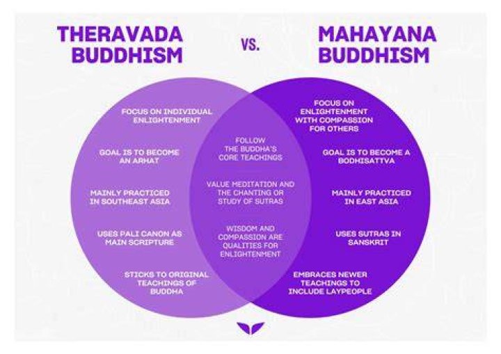Is tibetan buddhism mahayana?
