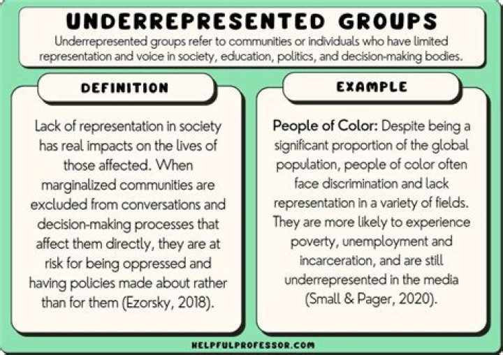 Is underrepresented politically correct?