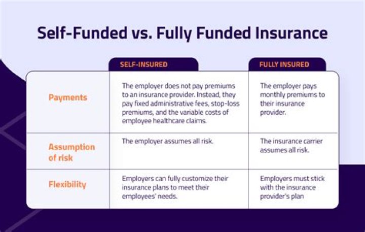 Is walmart self insured for workers compensation?