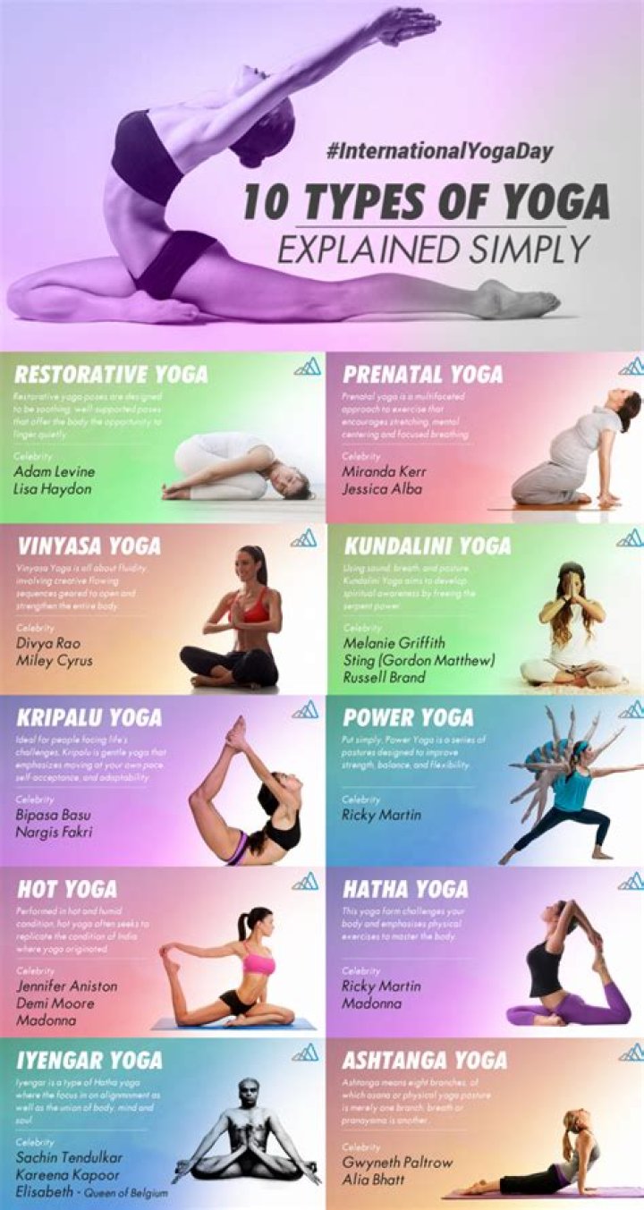 Is yogas a word?
