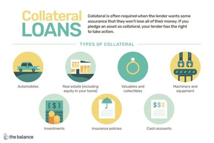 On a collateralized basis meaning?