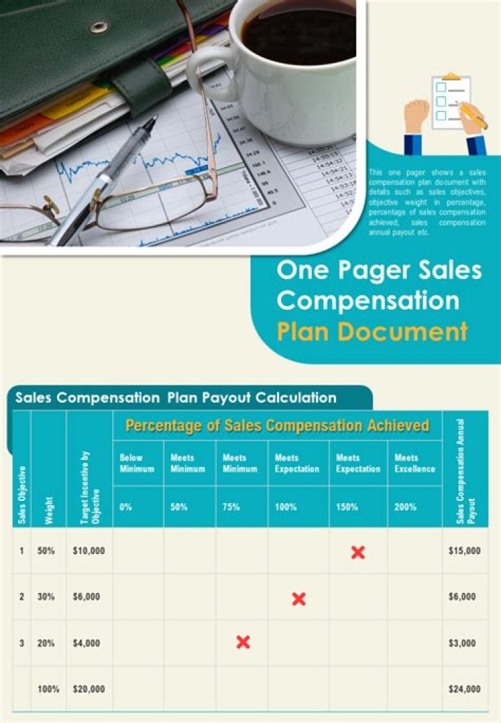 On sales compensation plan?