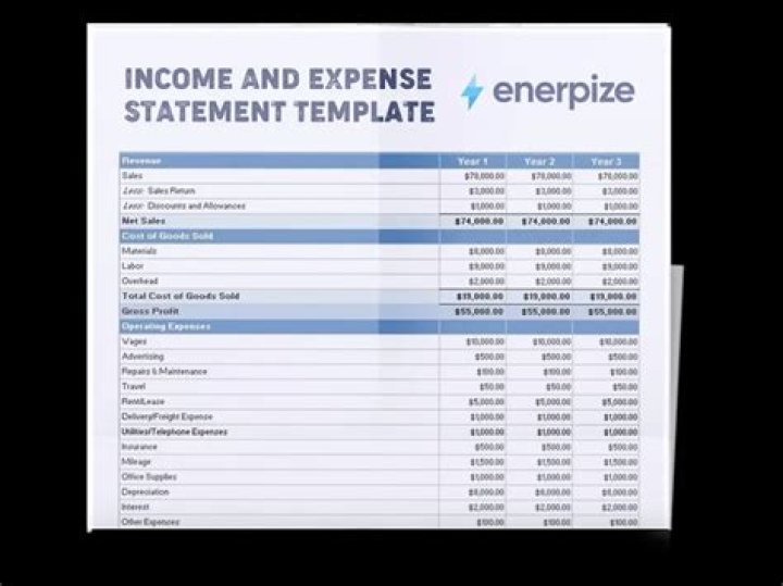 On the income statement incurring cash expenses?