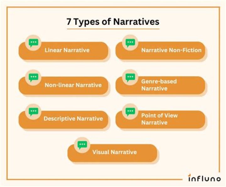 On types of narrative?