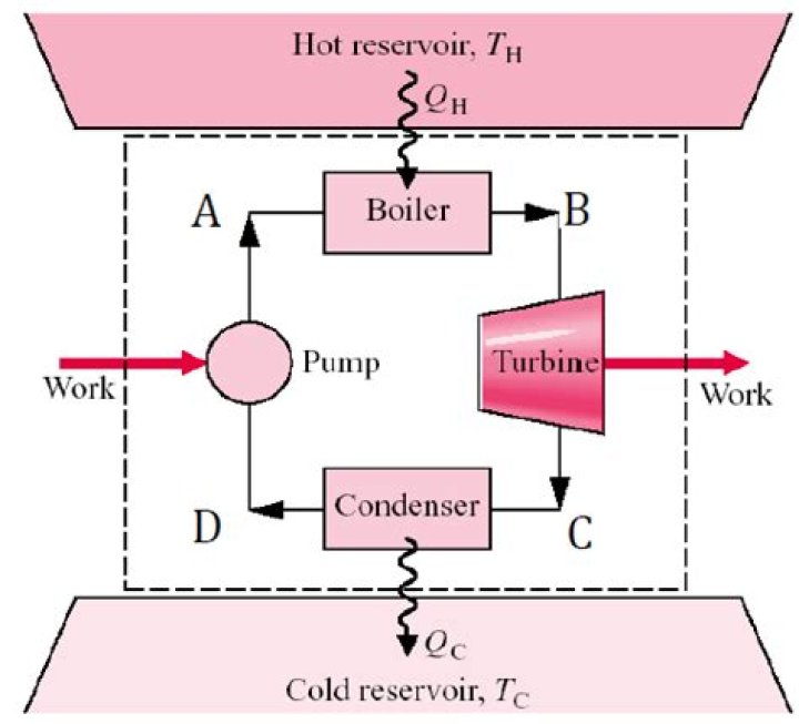 On what basis a thermodynamic system can be classified?