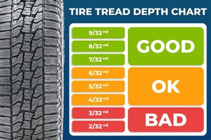 Should better tread be on front or rear?