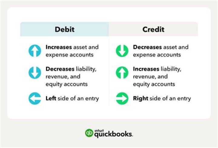 Should debit and credit equal?