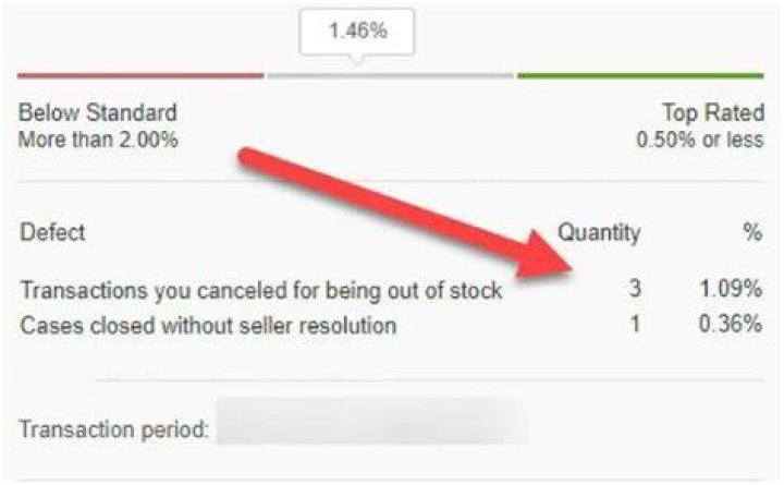 Should i cancel ebay transaction?