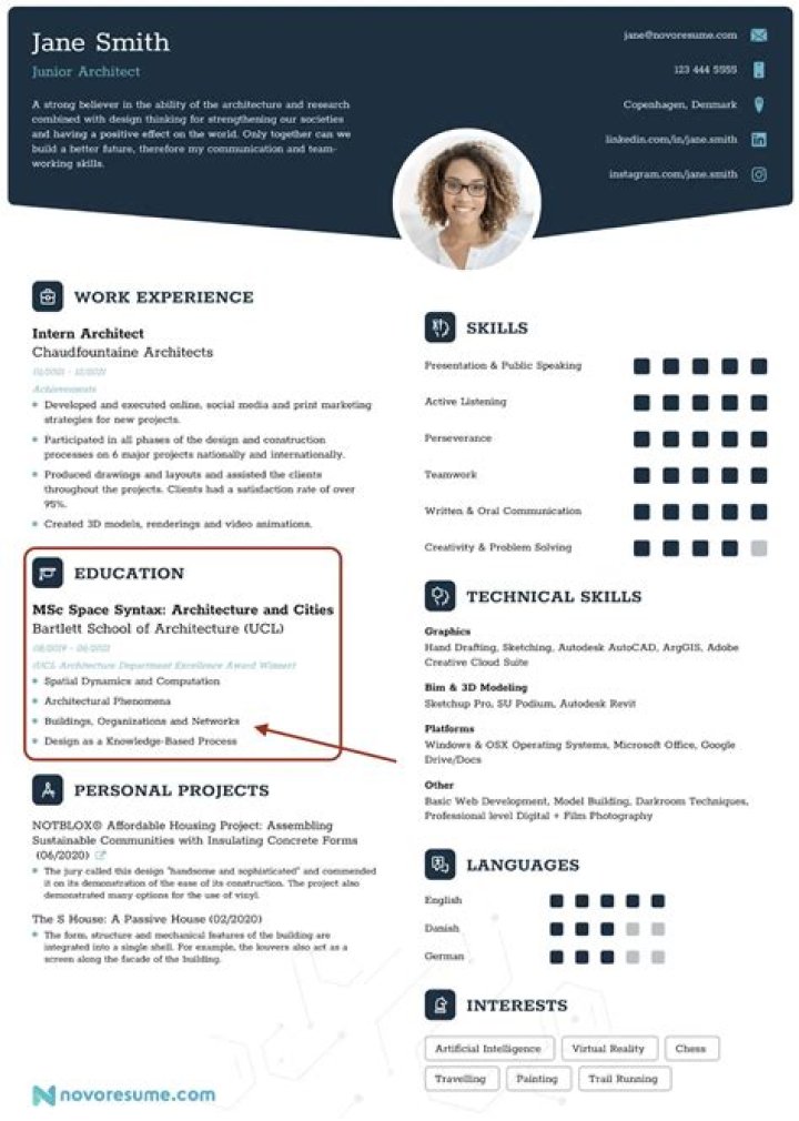 Should i exaggerate on my resume?