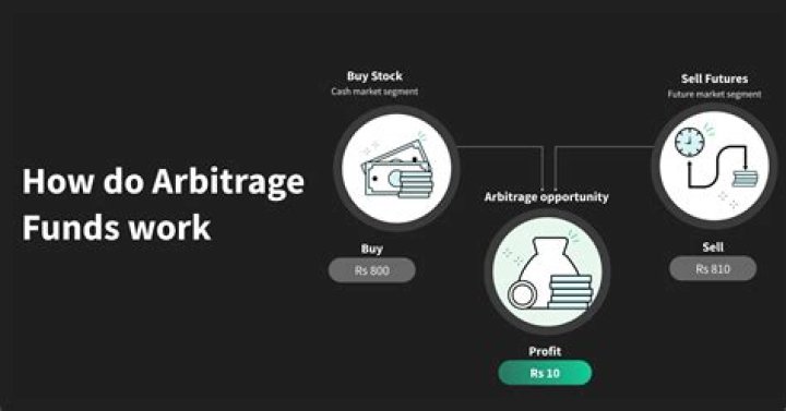 Should i invest in arbitrage?