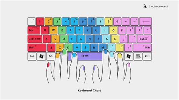Should i learn keyboarding?