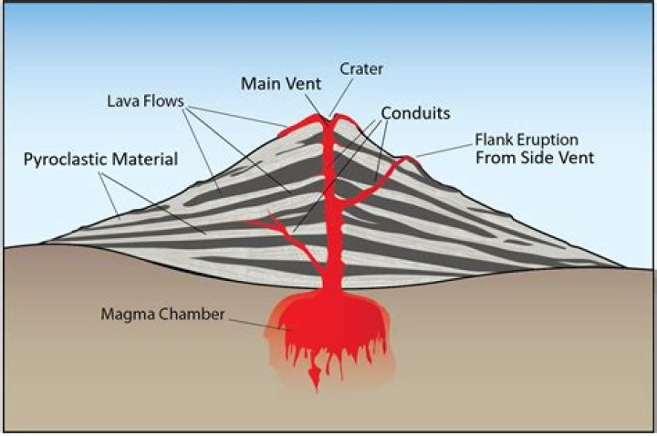 Should i side with crater or foundation?