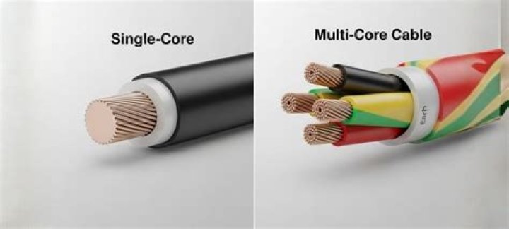 Should i use multicore?