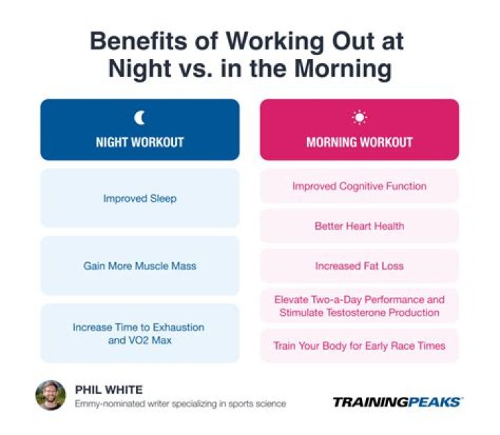 Should premarin be taken in morning or night?