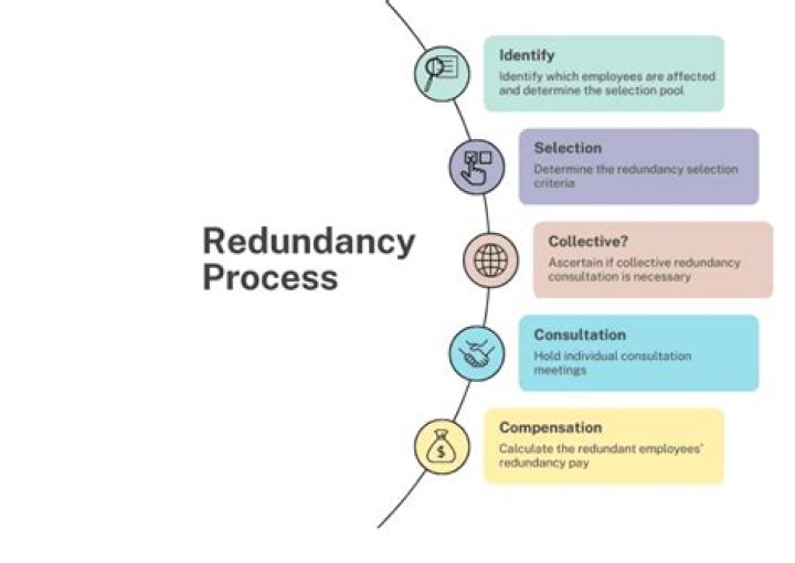 Should redundancy consultation meetings be minuted?