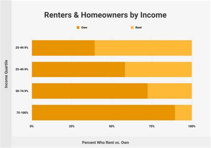 Should renters pay for repairs?