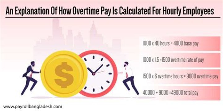 Should super be paid on overtime?