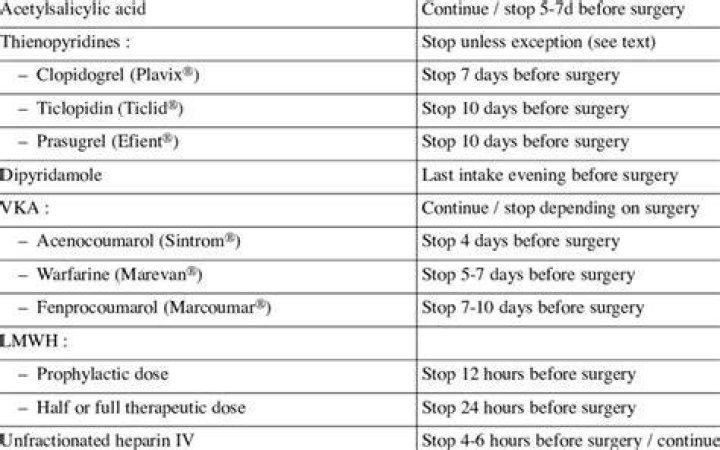 Should voltaren be stopped before surgery?