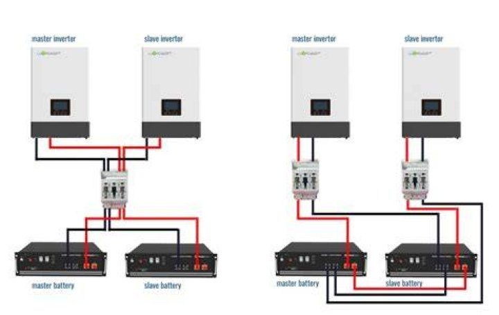 Should we use inverters?