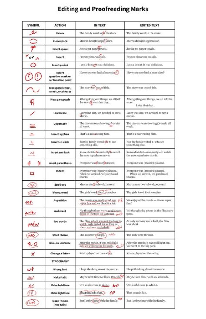 Should writing occur before the editing phase?