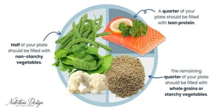 Should you portion control vegetables?