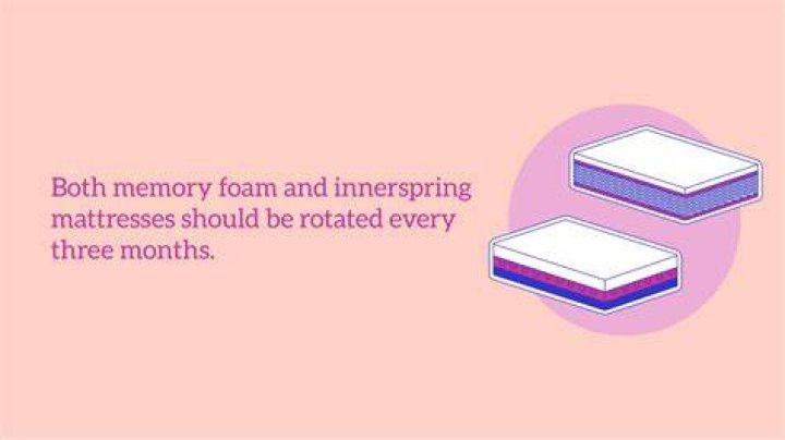 Should you rotate a memory foam mattress?