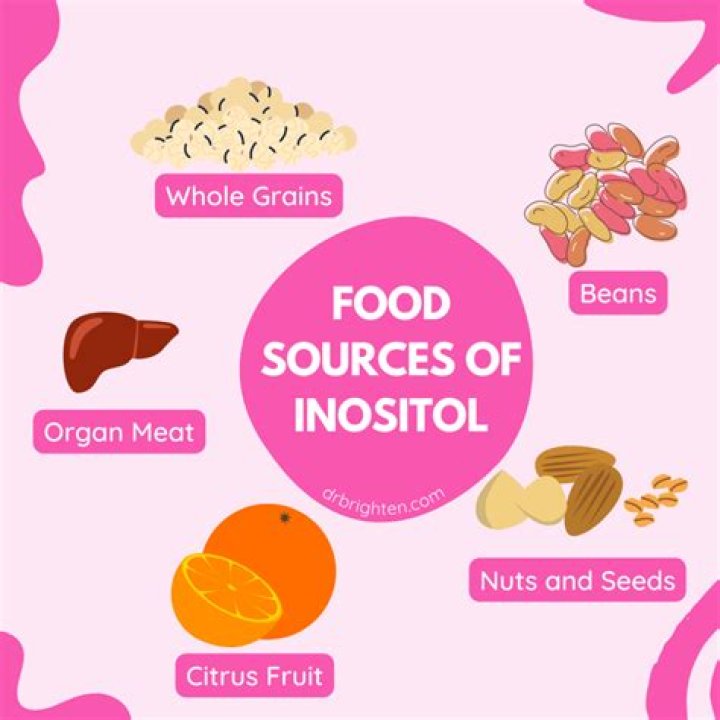 Should you take inositol with food?