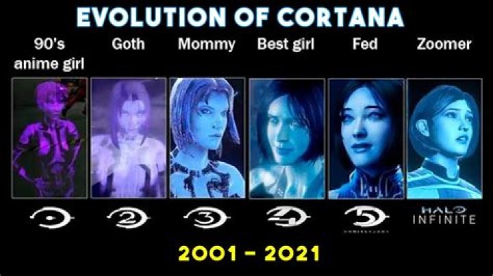 Was cortana a human?