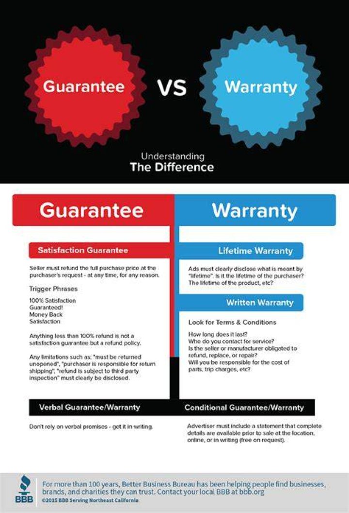 Was does warranty mean?