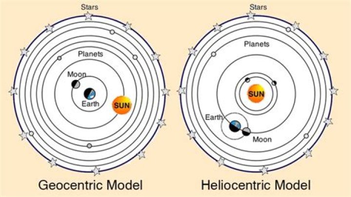 Was geocentric or heliocentric?