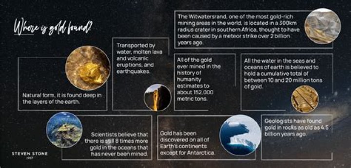 Was gold formed on earth?
