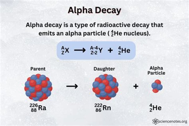 Was is alpha decay?